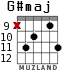 G#maj para guitarra - versión 5