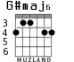 G#maj6 para guitarra - versión 2