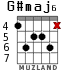 G#maj6 para guitarra - versión 3