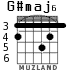 G#maj6 para guitarra