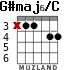 G#maj6/C para guitarra - versión 1