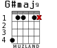 G#maj9 para guitarra - versión 2