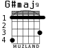 G#maj9 para guitarra - versión 3