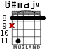 G#maj9 para guitarra - versión 5