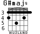 G#maj9 para guitarra - versión 1