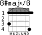 G#maj9/G para guitarra - versión 2