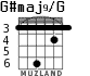 G#maj9/G para guitarra - versión 3