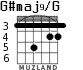 G#maj9/G para guitarra - versión 4