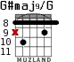 G#maj9/G para guitarra - versión 5