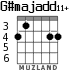 G#majadd11+ para guitarra - versión 2