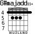 G#majadd11+ para guitarra - versión 3