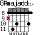 G#majadd11+ para guitarra - versión 4