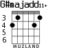 G#majadd11+ para guitarra - versión 1