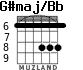 G#maj/Bb para guitarra - versión 2