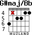 G#maj/Bb para guitarra - versión 3