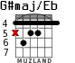 G#maj/Eb para guitarra - versión 2