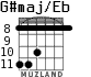 G#maj/Eb para guitarra - versión 4