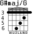 G#maj/G para guitarra - versión 2