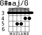 G#maj/G para guitarra - versión 3