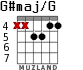 G#maj/G para guitarra - versión 4