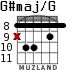 G#maj/G para guitarra - versión 5