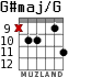 G#maj/G para guitarra - versión 6