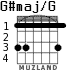 G#maj/G para guitarra