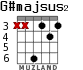 G#majsus2 para guitarra - versión 2