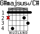 G#majsus4/C# para guitarra - versión 2
