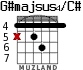 G#majsus4/C# para guitarra - versión 4