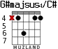 G#majsus4/C# para guitarra - versión 5