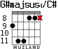 G#majsus4/C# para guitarra - versión 6