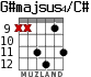 G#majsus4/C# para guitarra - versión 7