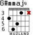 G#mmaj9 para guitarra - versión 2