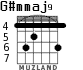 G#mmaj9 para guitarra - versión 3