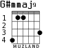 G#mmaj9 para guitarra - versión 1