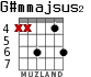 G#mmajsus2 para guitarra - versión 1
