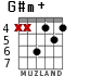G#m+ para guitarra - versión 3