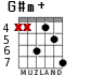 G#m+ para guitarra - versión 4