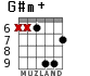 G#m+ para guitarra - versión 5