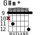 G#m+ para guitarra - versión 6
