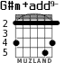 G#m+add9- para guitarra - versión 3