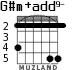 G#m+add9- para guitarra - versión 4