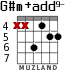 G#m+add9- para guitarra - versión 5