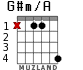 G#m/A para guitarra - versión 2