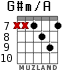 G#m/A para guitarra - versión 6