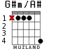 G#m/A# para guitarra - versión 2