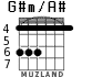 G#m/A# para guitarra - versión 3