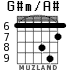 G#m/A# para guitarra - versión 4