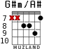 G#m/A# para guitarra - versión 6